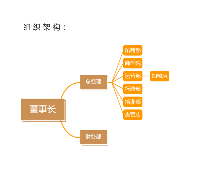 組織架構.jpg