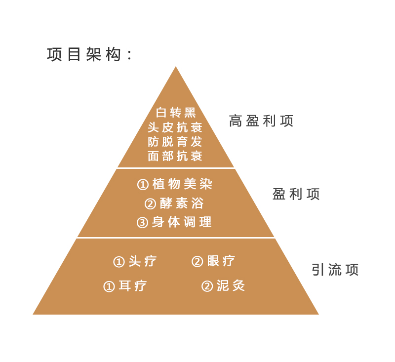 項目架構.jpg
